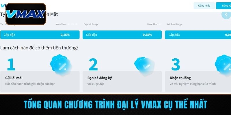 Tổng quan chương trình đại lý VMAX cụ thể nhất